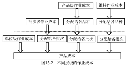 2022年注会《财务成本管理》核心要点解析 保安服务中的作业成本计算原理