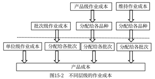 基于作业成本计算原理的保安服务成本管理探究——2022年注会《财务成本管理》知识点应用分析